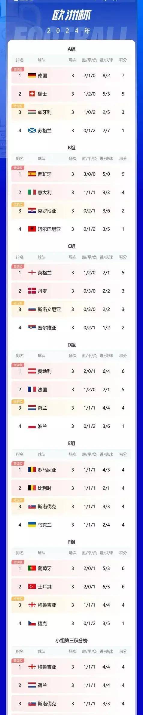 PG平台-乌克兰战平芬兰，积分排名世预赛小组第三的简单介绍